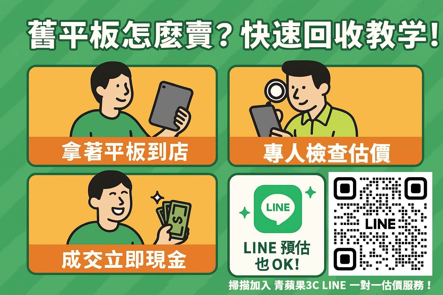 平板收購流程圖卡｜青蘋果3C iPad 回收教學